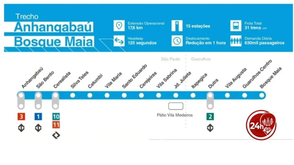 Obras da Linha 19-Celeste do Metrô Devem Demorar Mais Para Chegar a Guarulhos Obras da Linha 19-Celeste do Metrô em Guarulhos enfrentam novos atrasos
